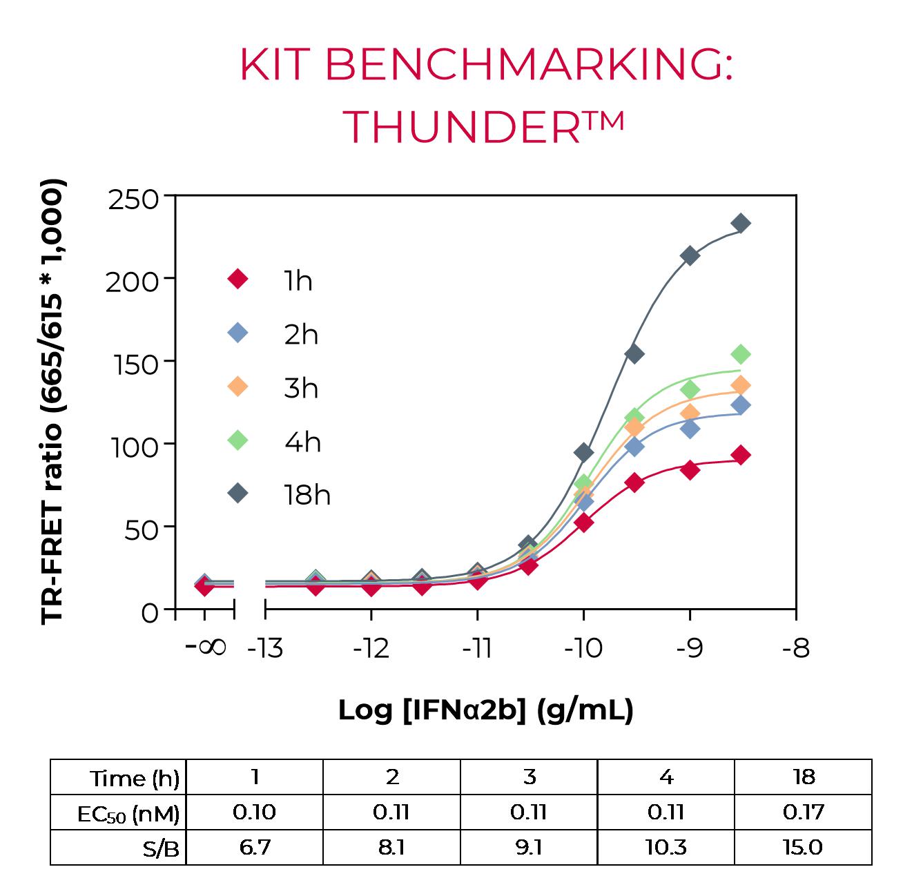 Phospho-STAT3 benchmarking-THUNDER