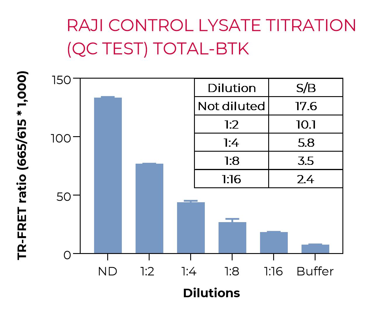 Total BTK-QC test