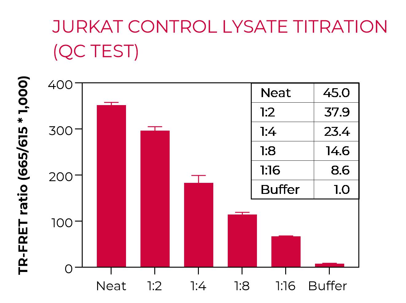 QC test-CDK6